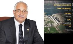 TÜRKİYE HİDROELEKTRİK KAPASİTESİNDE İLK 10 ÜLKE ARASINDA