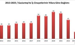 Son 10 yılda 427 işçi öldü! ACI TABLO