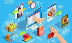 E-Ticaret nasıl yapılır? Nereden Başlanır? Doğrular ve yanlışlar nelerdir?