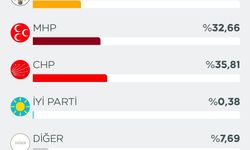 Kilis Polateli Seçim Sonuçları
