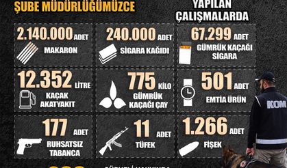 Gaziantep Emniyetinden Kaçakçılara darbe!