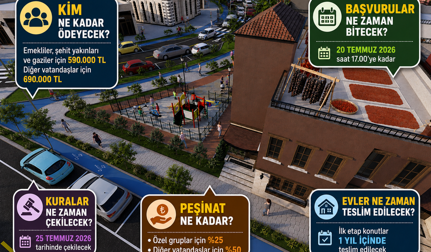 Mehmet Haz Bahçelievler Projesinin Tüm Detaylarını Paylaştı: Kim Ne Kadar Ödeyecek?