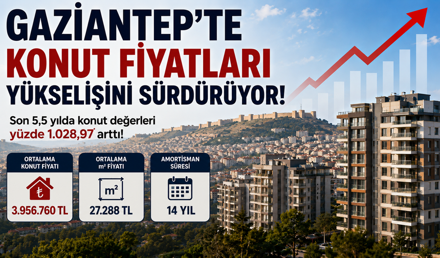 Gaziantep'te Konut Fiyatları Rekor Kırdı