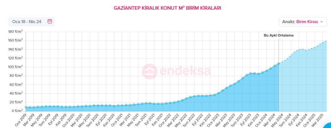 Böyle Artış Olur Mu?07E73298 Fbdd 4575 Bf59 F8B3F27A7659