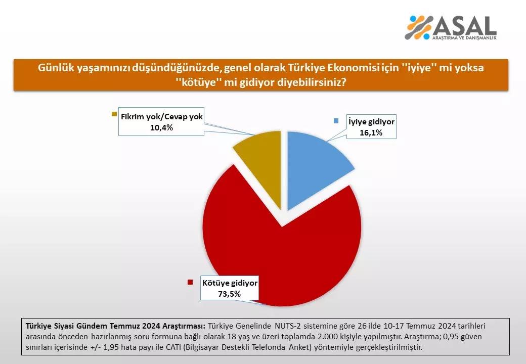 Ekonomi Iyiye Mi Gidiyor Kötüye Mi