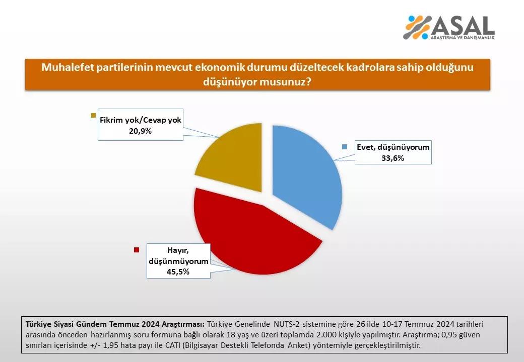 Ekonomiyi Düzeltecek Kadroya Sahip Mi