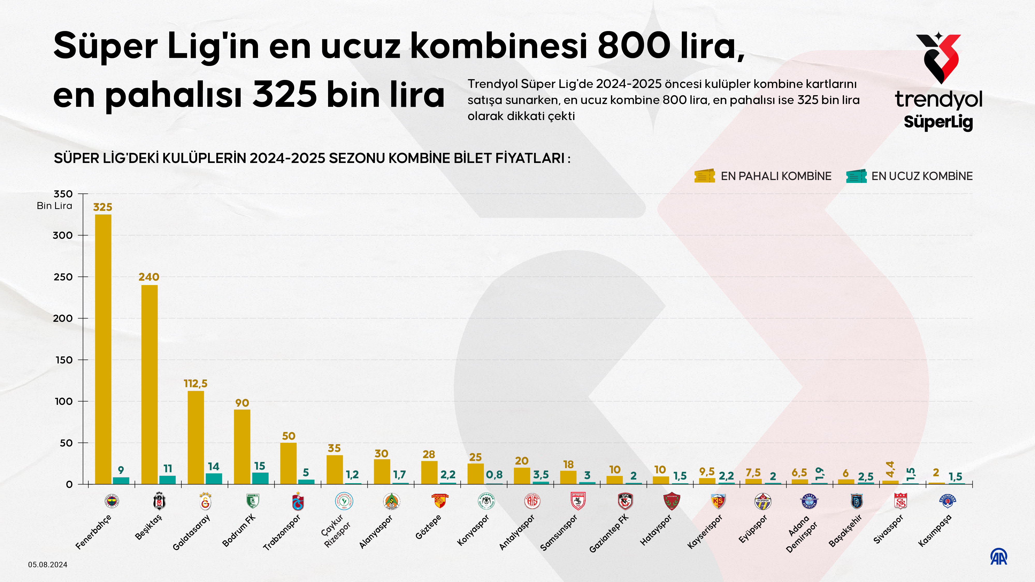 En Pahalç Ve En Ucuz Kombine Kimde