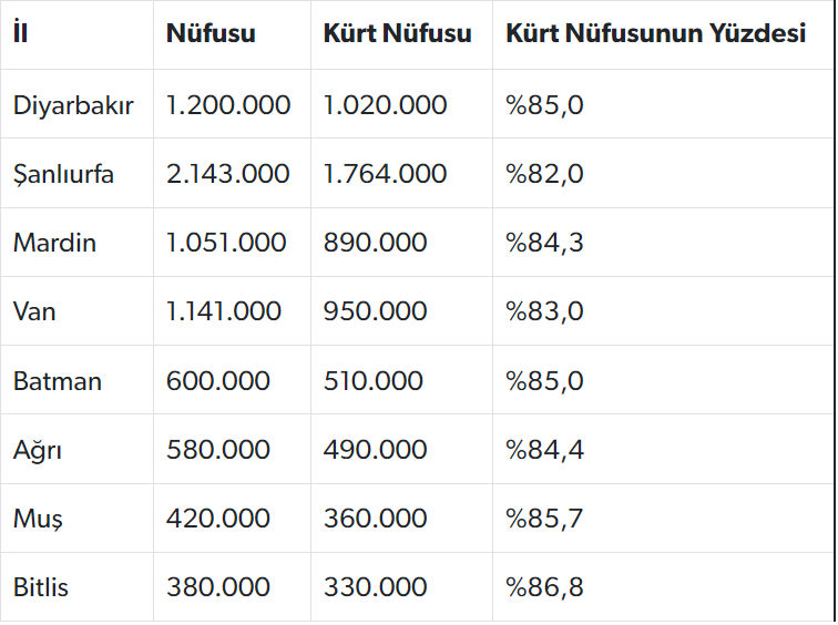 Gaziantep Kürt