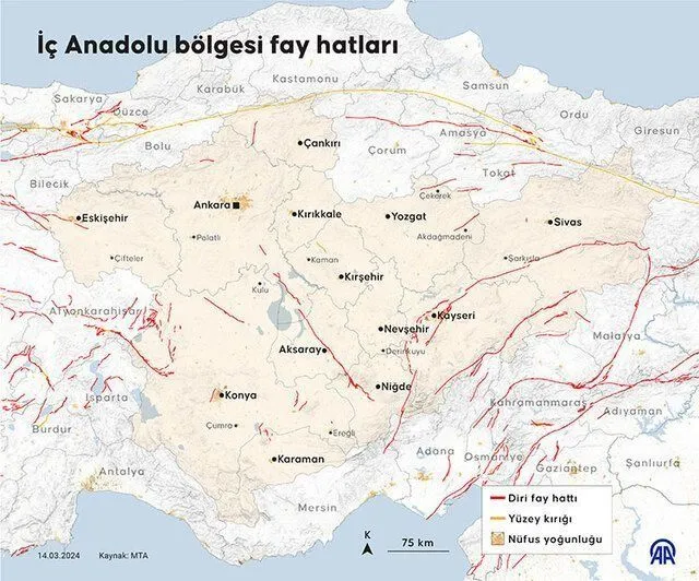 Ikinci Derece Riskli Fay Hattı