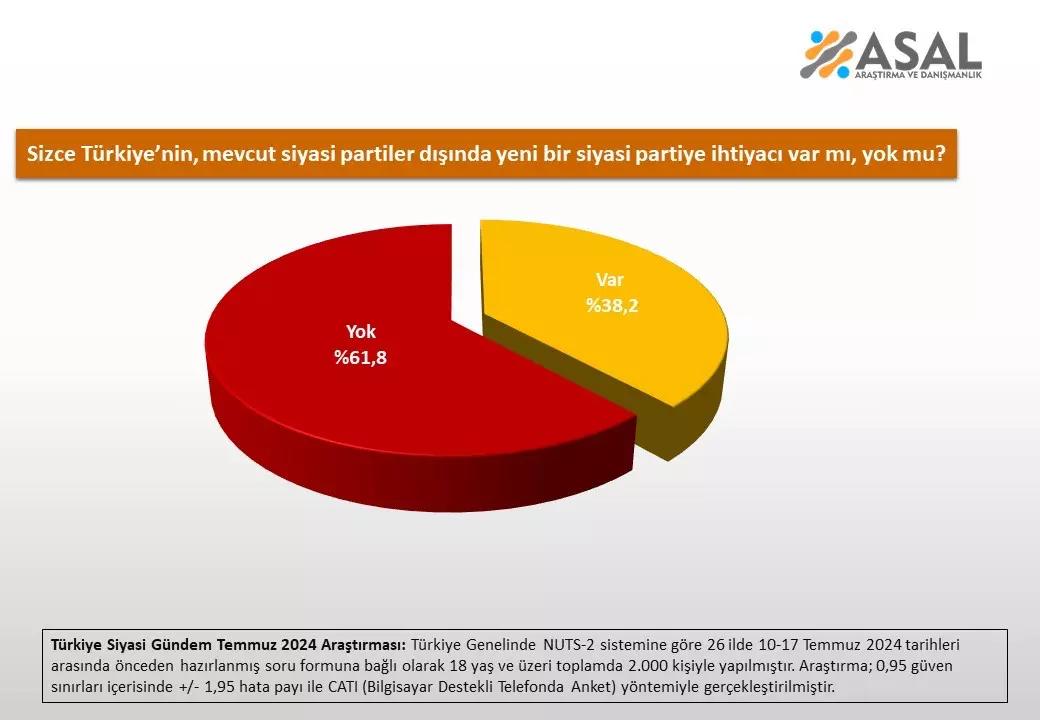 Yeni Bir Pariye Ihtiyaç Var Mı