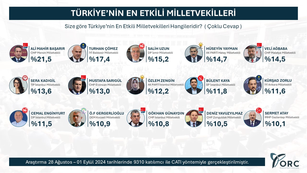 Atay En Etkili Milletvekilleri Arasında