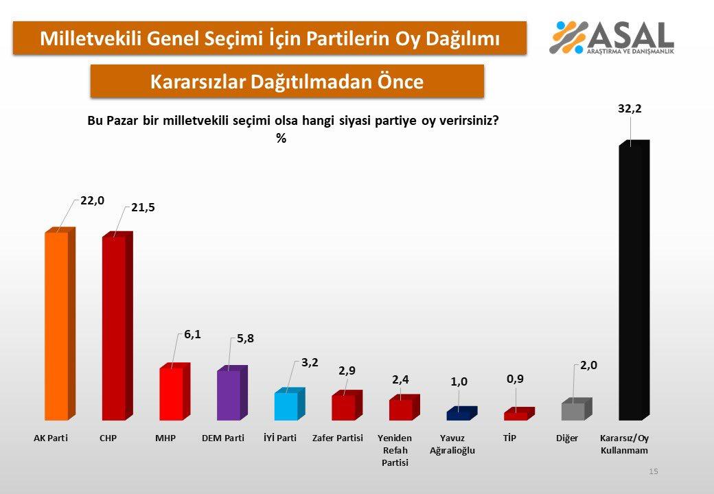 Anket-3