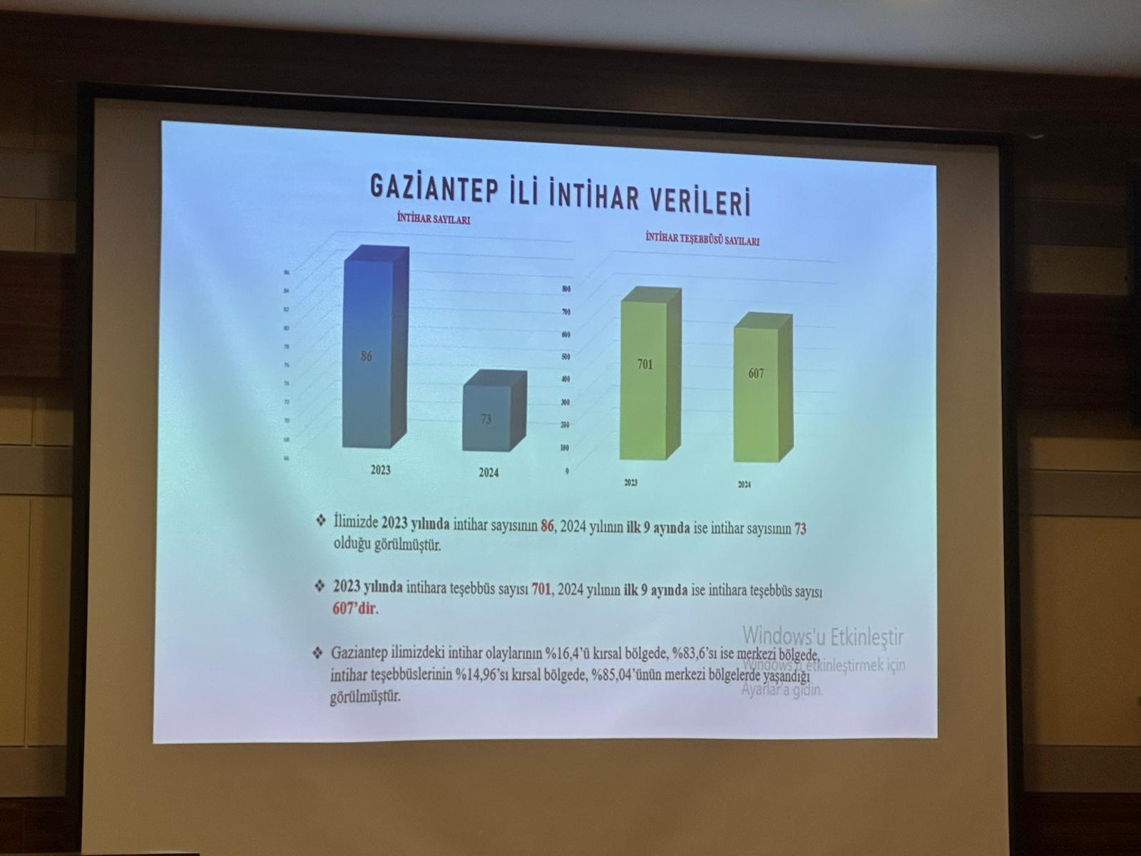 Gaziantep Intiharlar Şehri Değil (2)