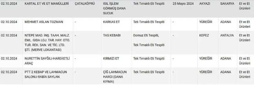 Eşek Eti Satanlar (2)