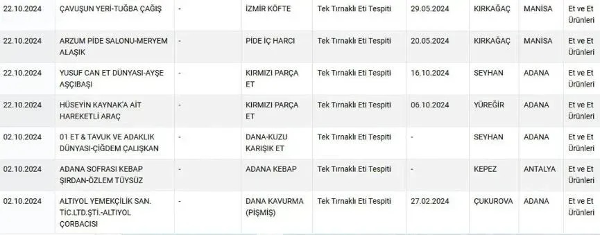 Eşek Eti Satanlar (4)