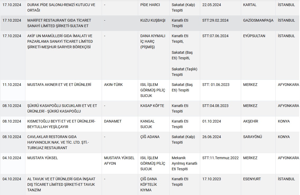 Sucuk Ve Kaburga Sahte Liste (1)