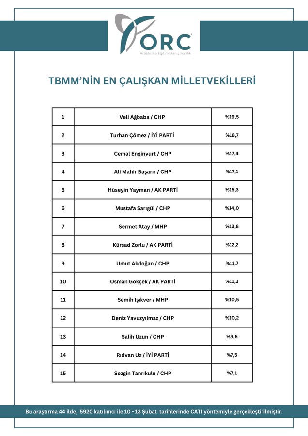 Liste-10