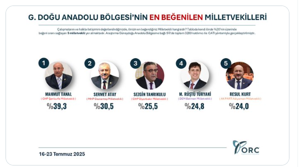Anket-6