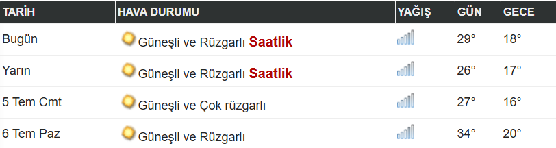 Gaziantep Hava Durumu-1