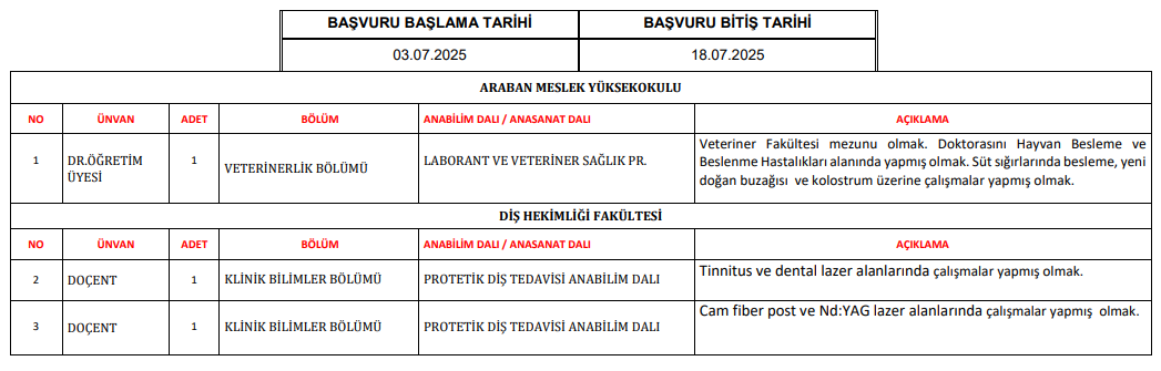 Gaziantep Üniversitesi Personel Alımı