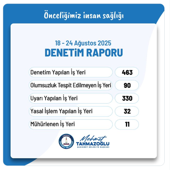 Denetim-18